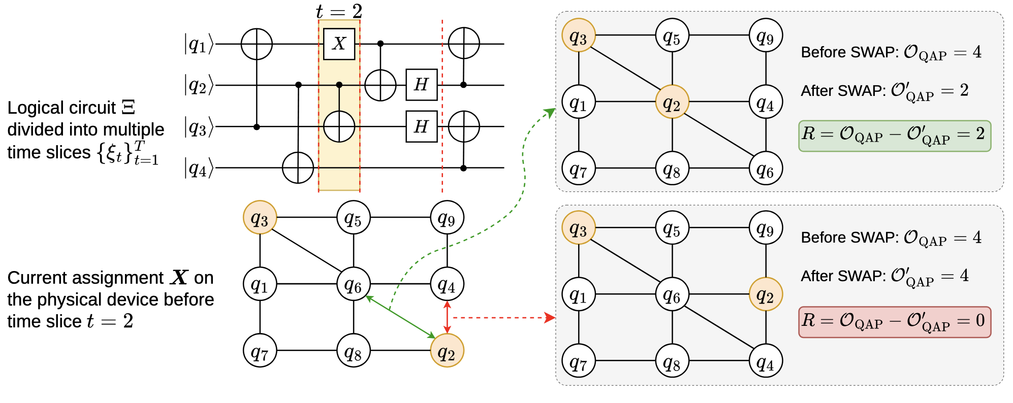 QAP-Router qap router image